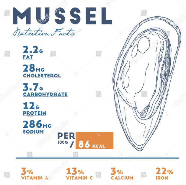 Cheesy Baked Mussel nutrition facts